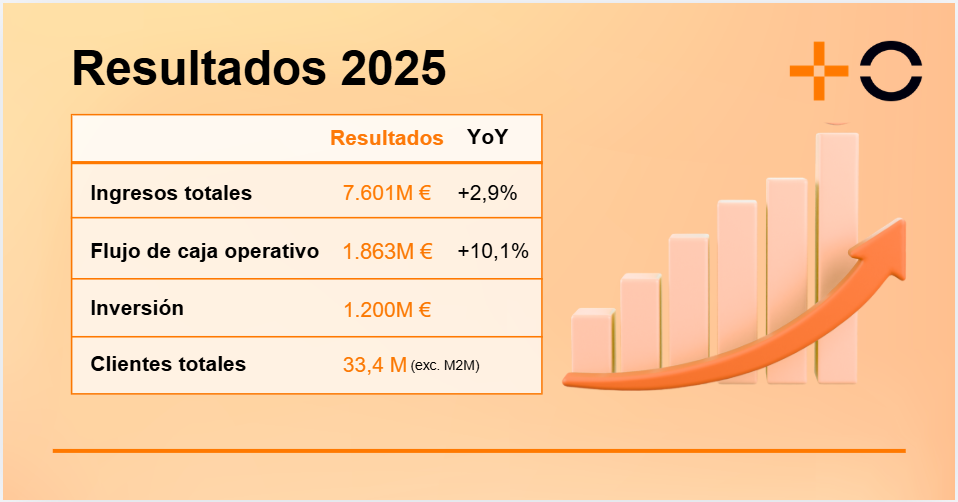 resultados-2025