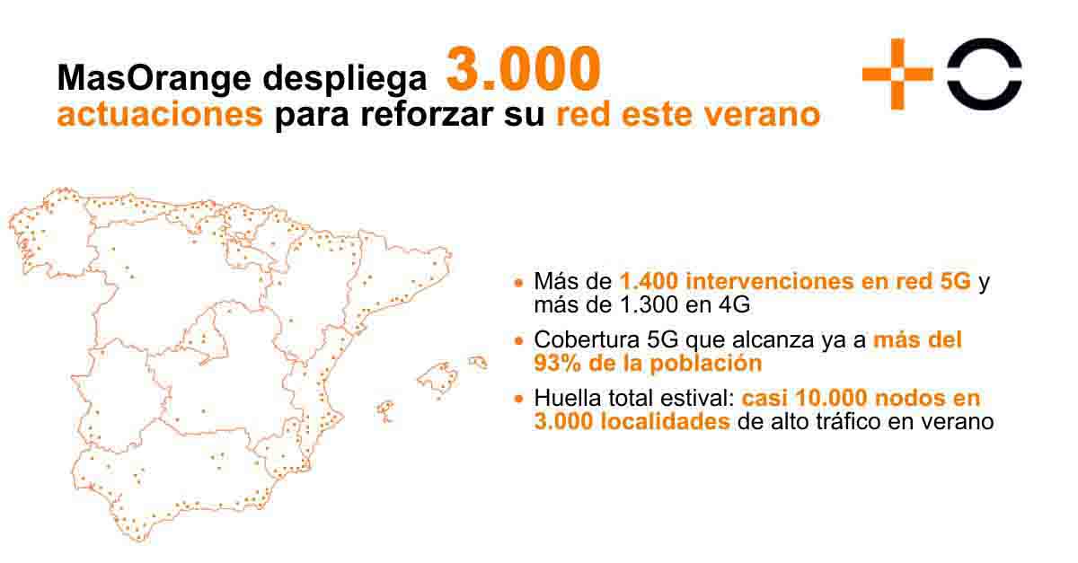 o_creatividades-ii-masorange_verano26_v4