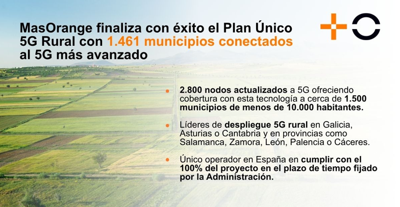 unico-5g-rural