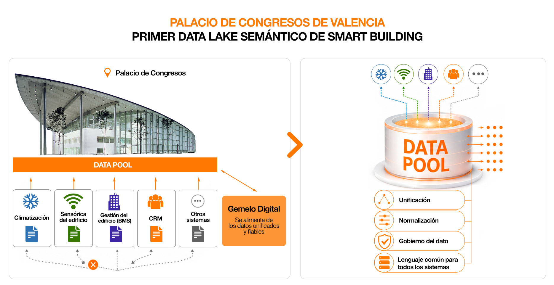 infografia-data-pool