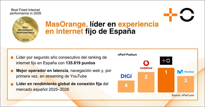 nperf-2026