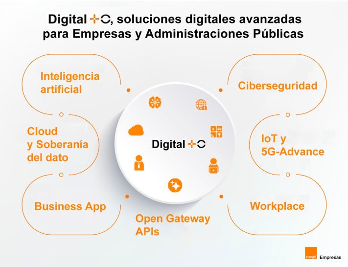 digitalo