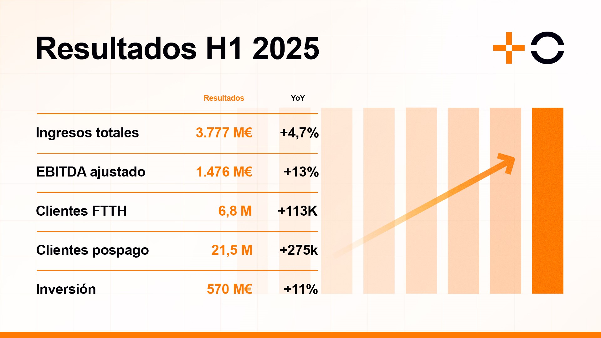 resultados-h1-2025