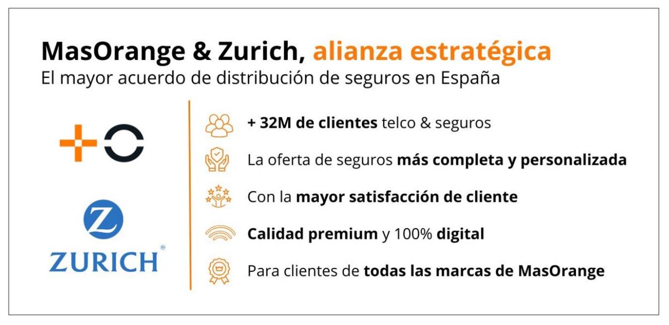 zurichalianza