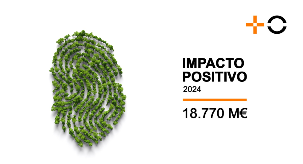informe-impacto-positivo-2024