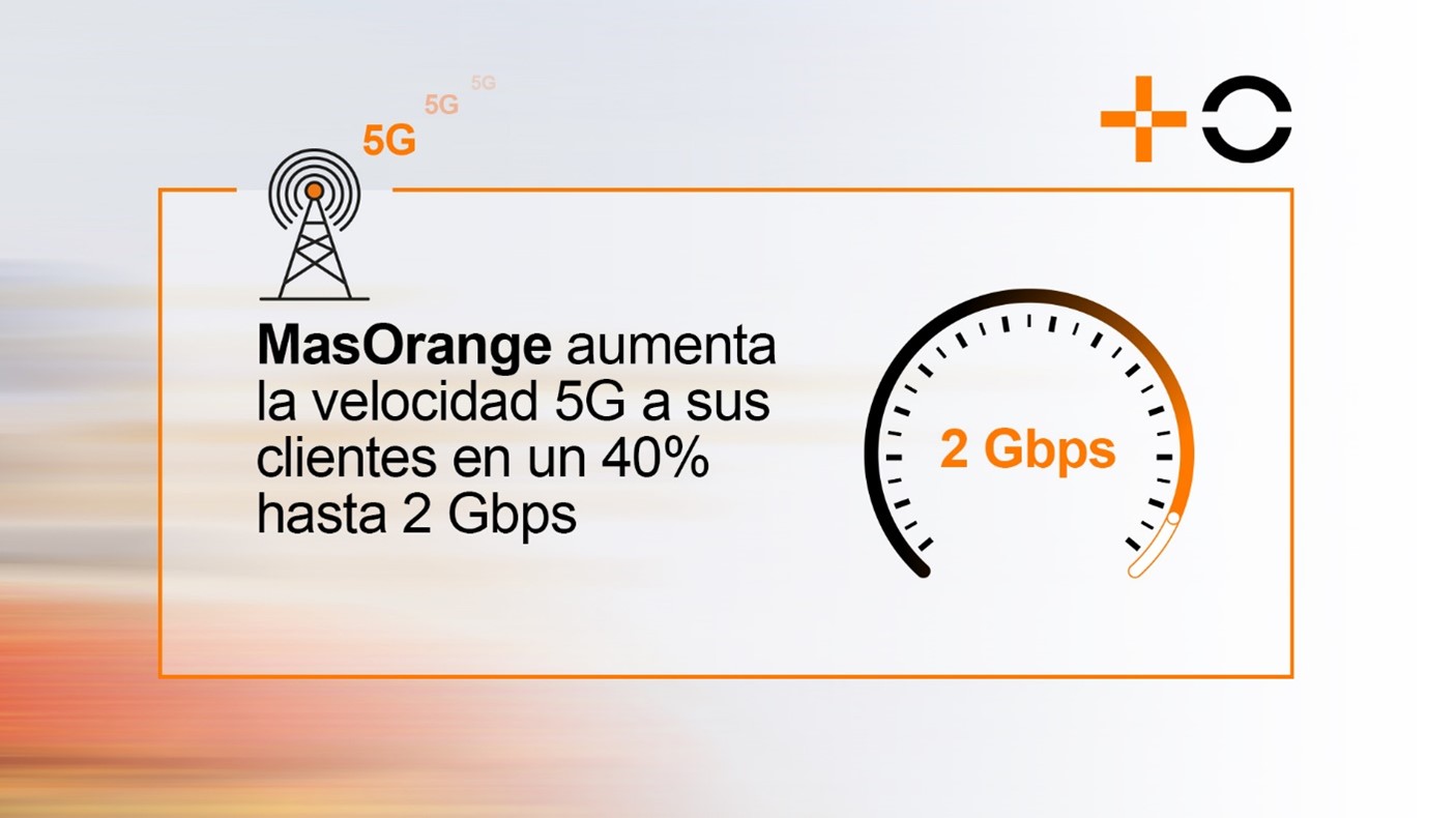 velocidad5g