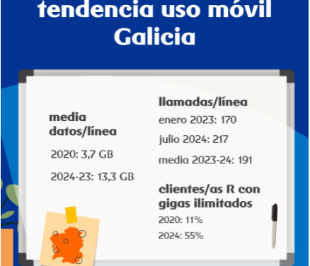tendencia-galici